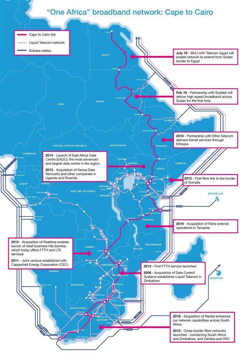 Liquid Telecom in Africa Proposes Fiber Optic System To Connect East And West Africa
