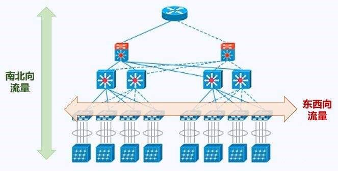 Leaf-Spine Topology Network
