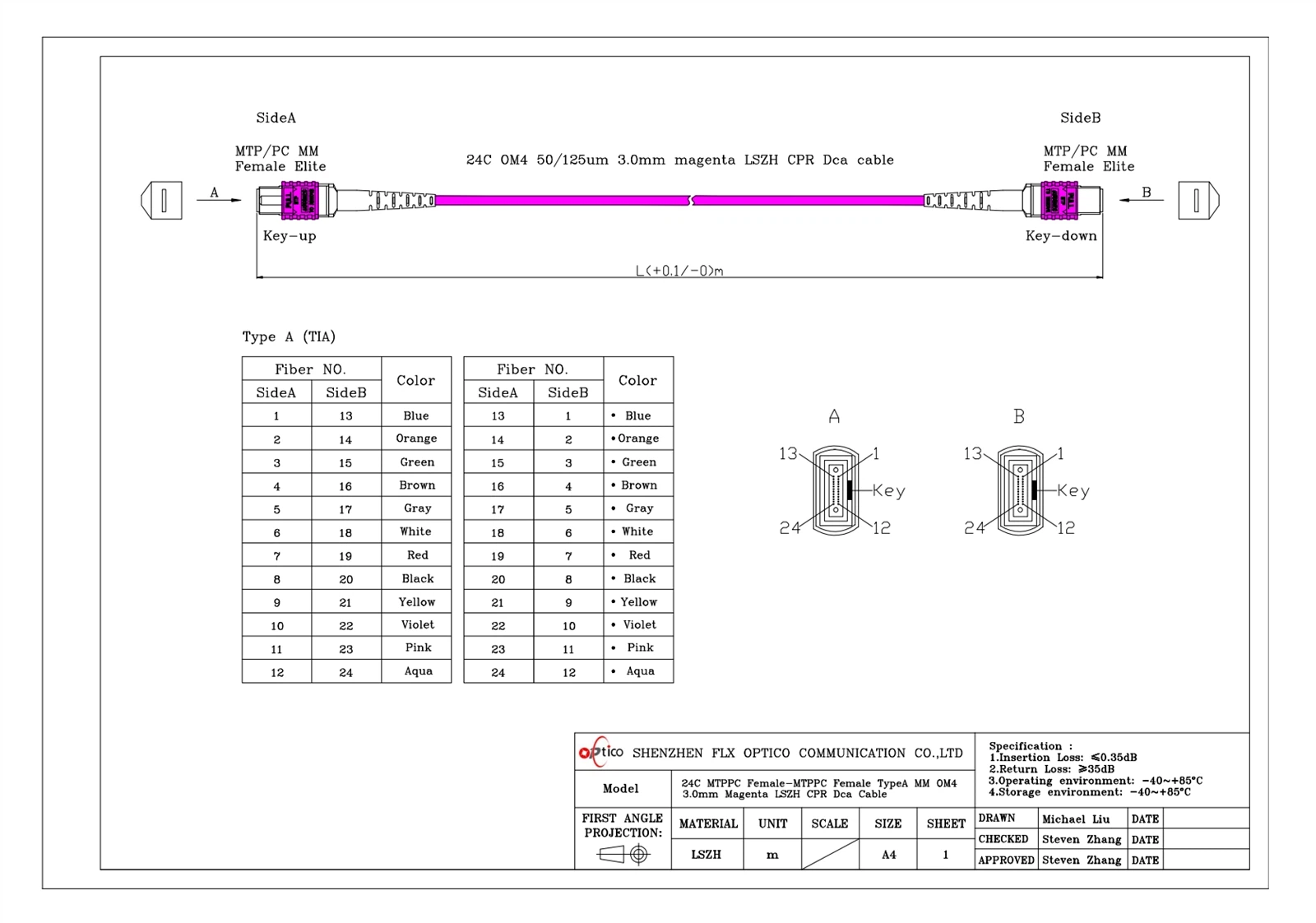 24F MPO Cable OM4 24F MPO Cable OM4