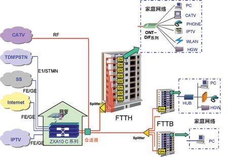 Gli abbonati europei FTTH / FTTB sono saliti del 20,4%